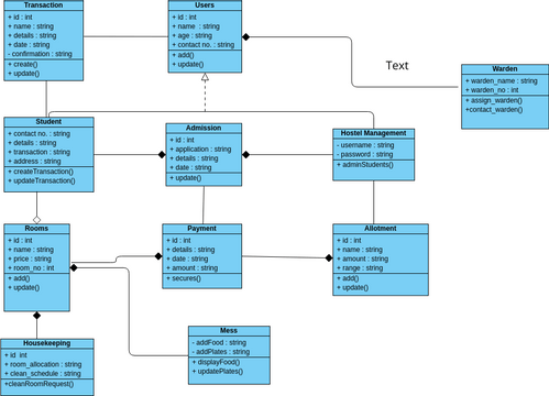 Assignment Visual Paradigm User Contributed Diagrams Designs Assignment Visual Paradigm User Contributed Diagrams Designs